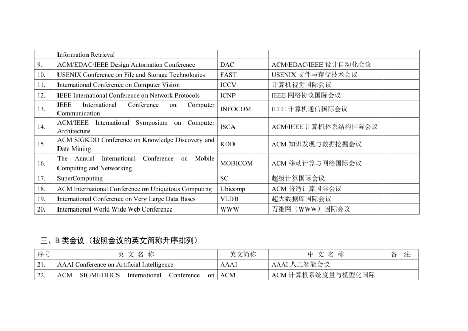 （会议管理）CS专业重要国际学术会议_第2页