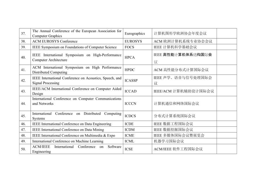 （会议管理）CS专业重要国际学术会议_第4页