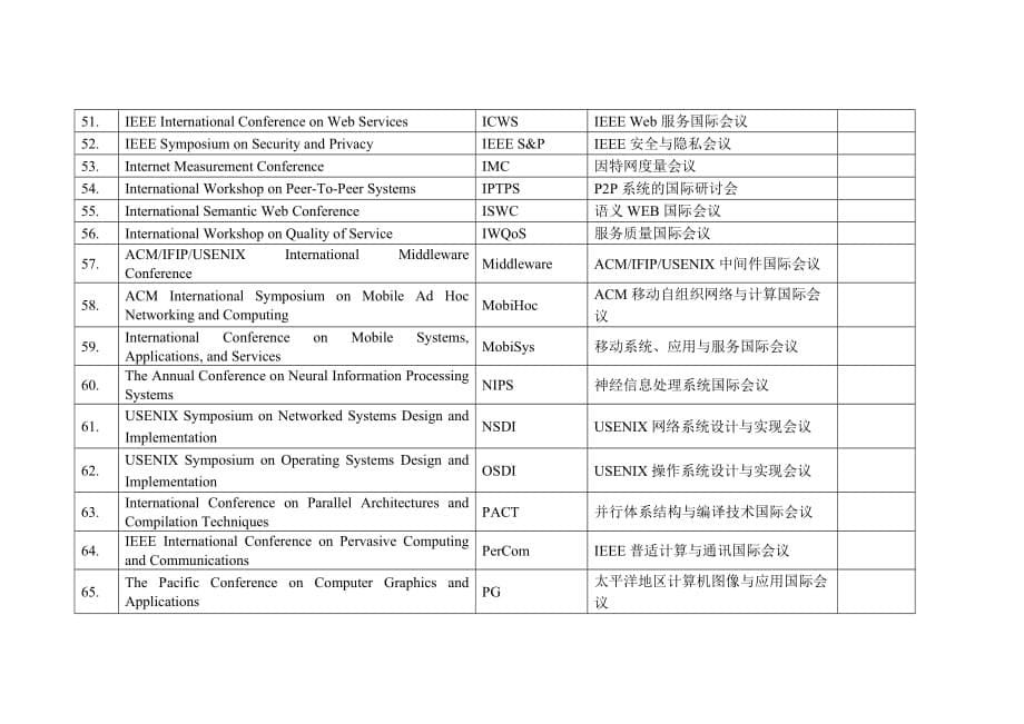 （会议管理）CS专业重要国际学术会议_第5页