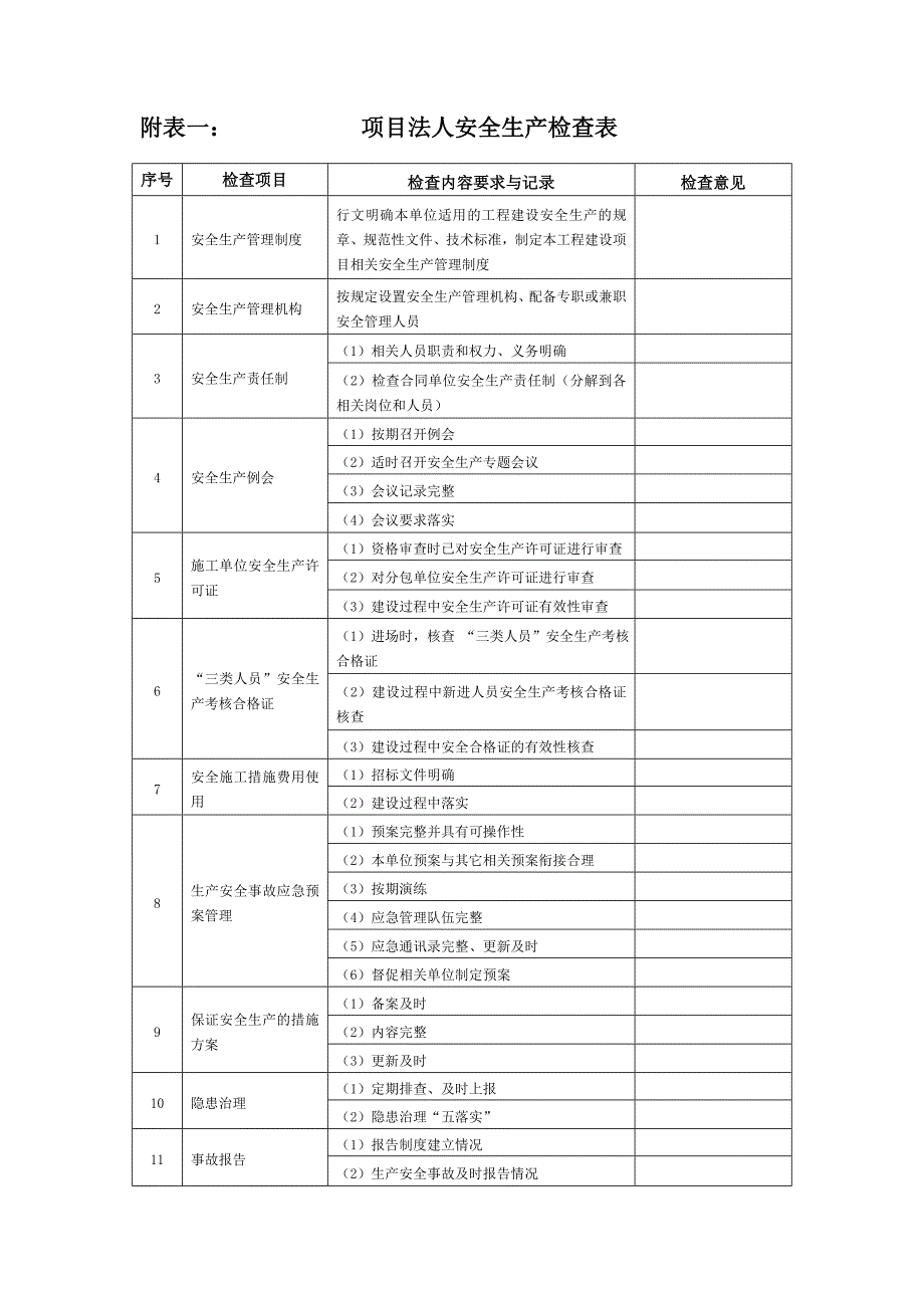 A安全生产检查电子表.doc_第1页