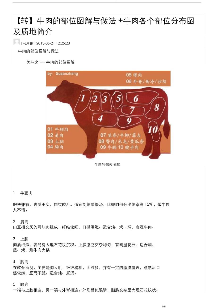 牛肉的部位图解与做法+牛肉各个部位分布图及质地简介_第1页