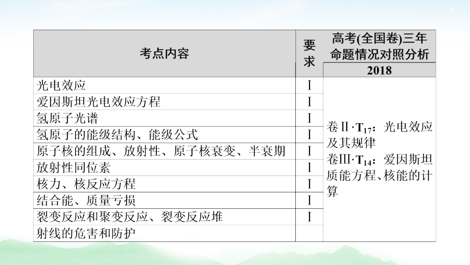 2021版高考物理大一轮复习通用版课件：第12章 第1节　光电效应　波粒二象性_第3页