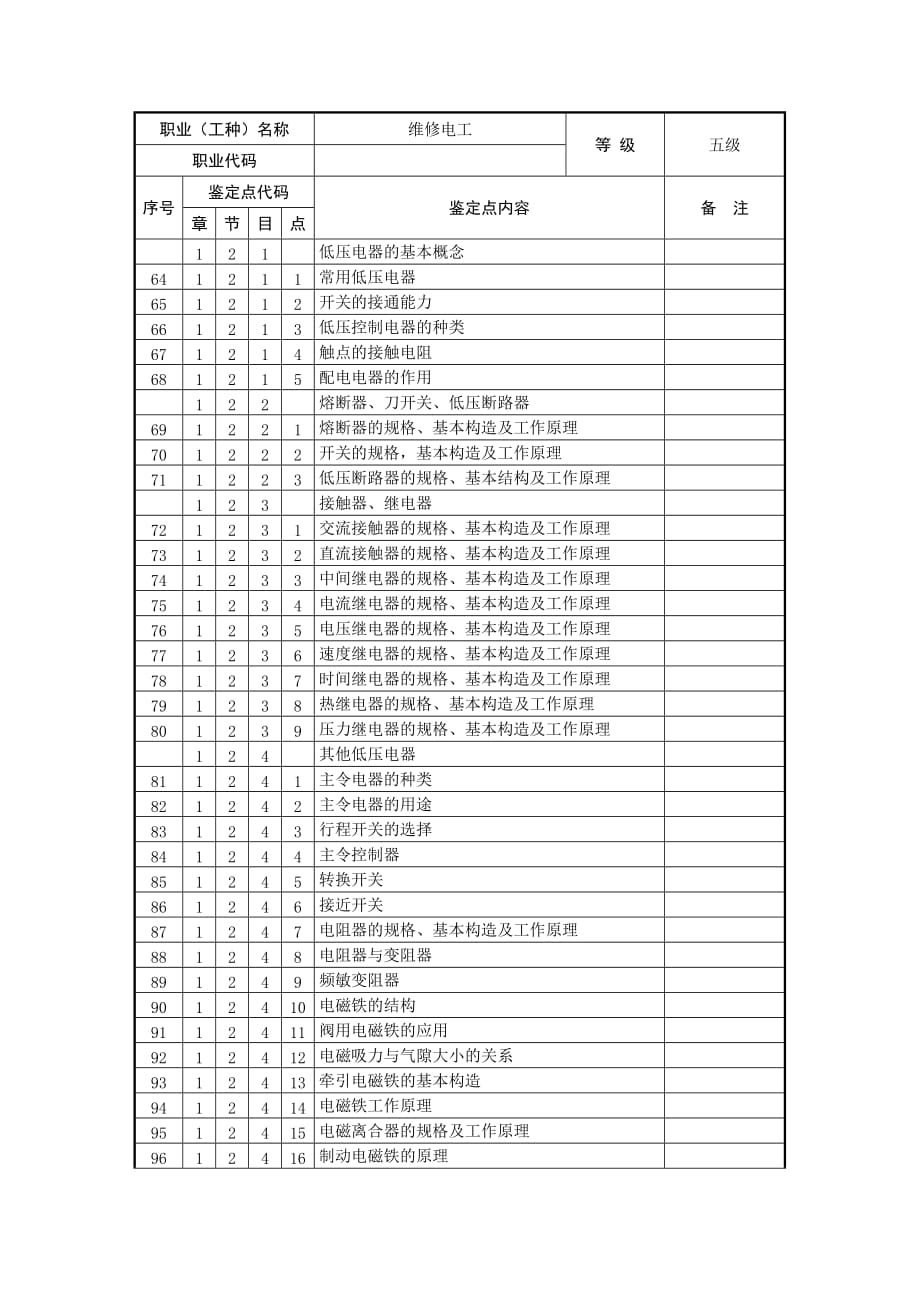 《维修电工》(五级)操作技能鉴定要素细目表.doc_第3页