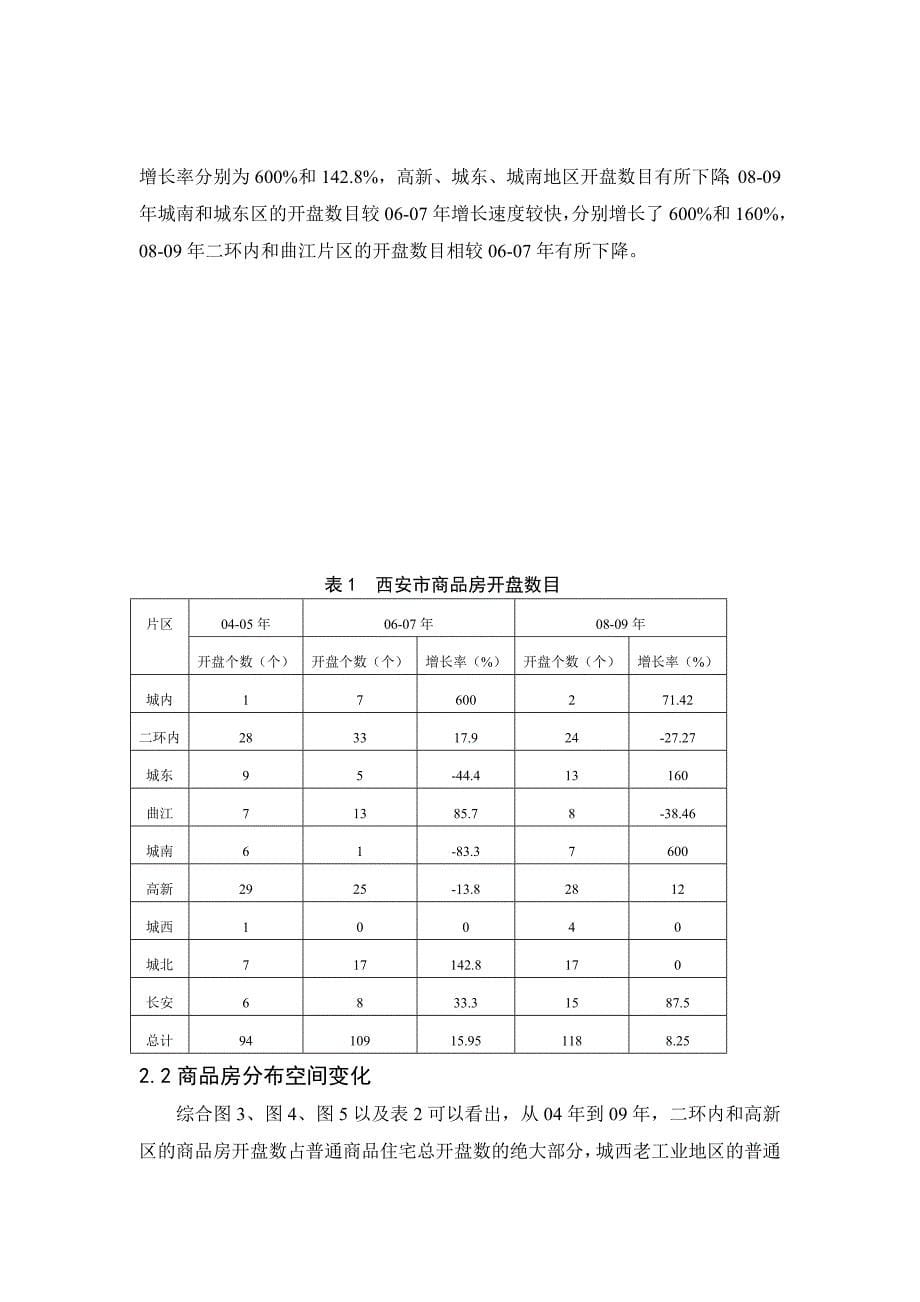 ID491-西安市商品房市场空间结构研究.doc_第5页