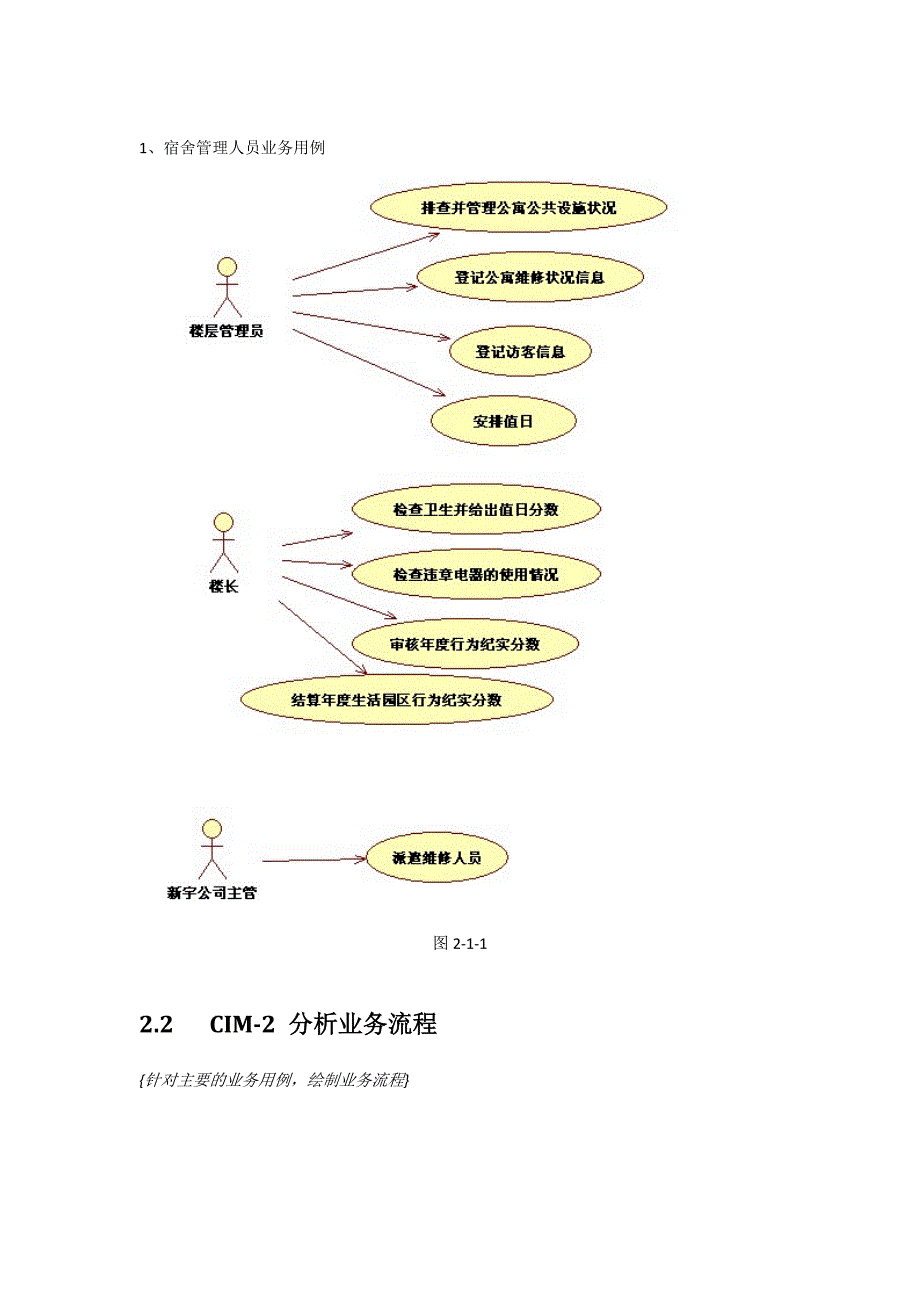 UML学生公寓管理系统.doc_第4页