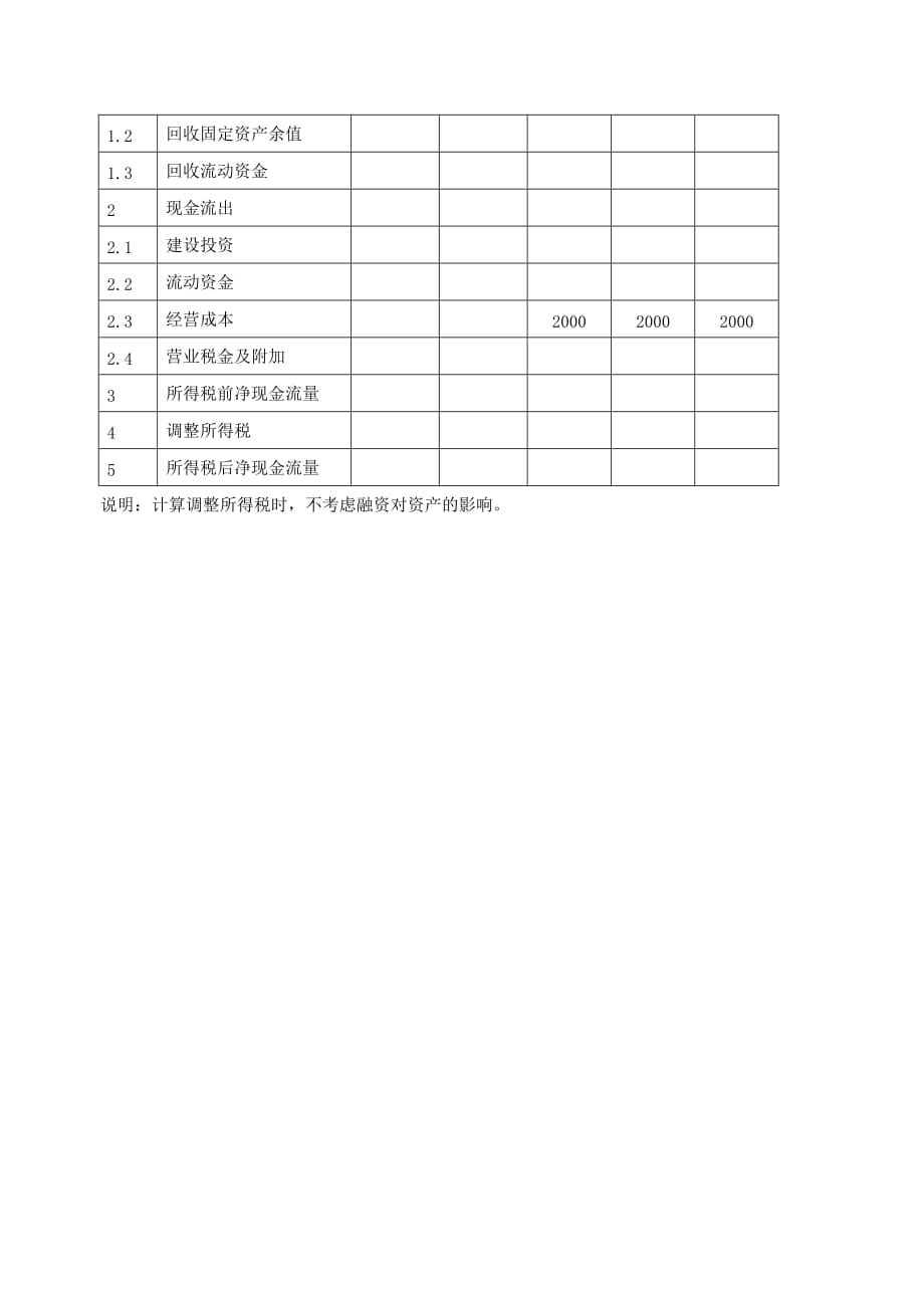 2010年造价工程师《工程造价案例分析》精讲班讲义第39讲.doc_第2页