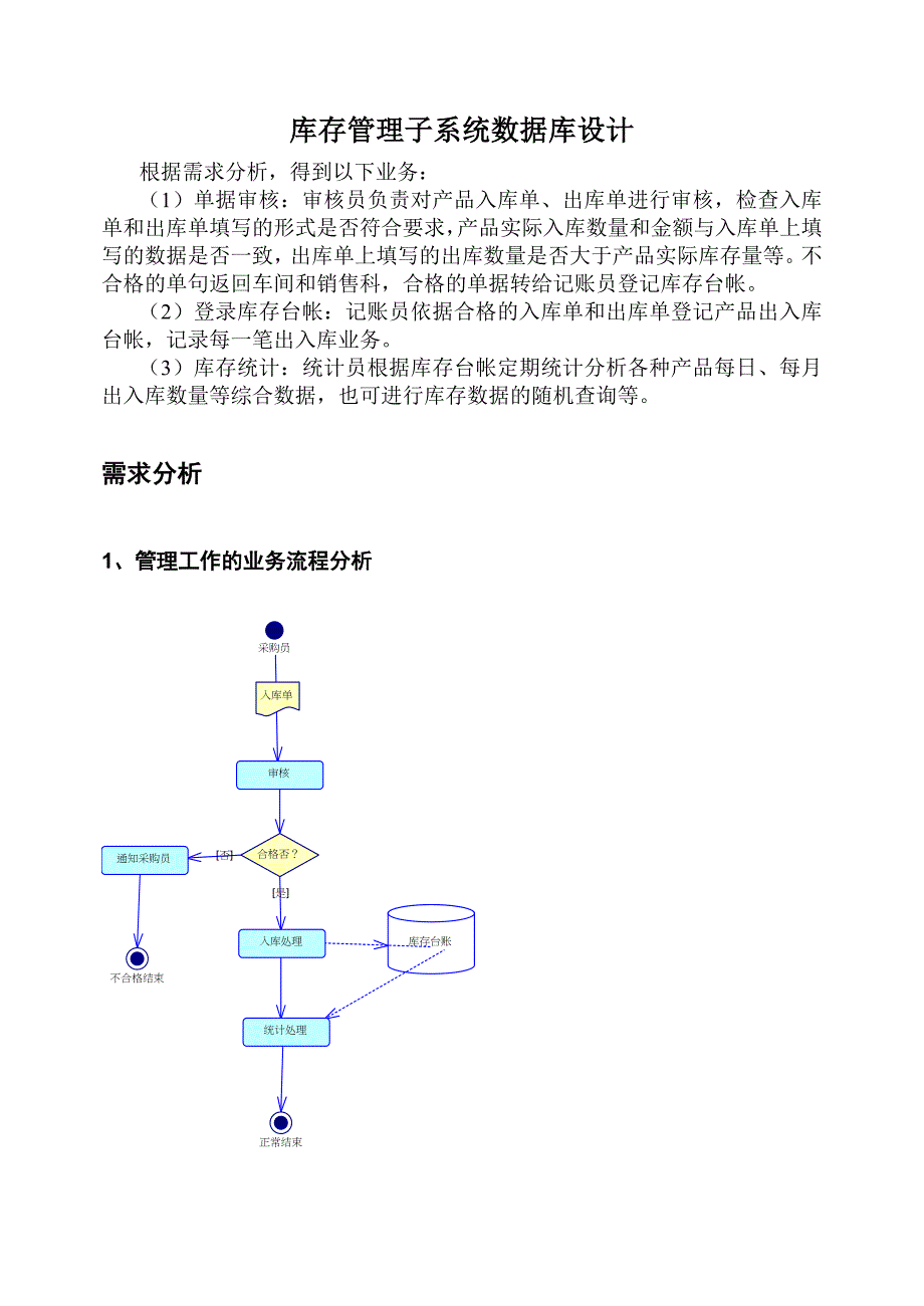 库存管理子系统数据库设计.doc_第1页