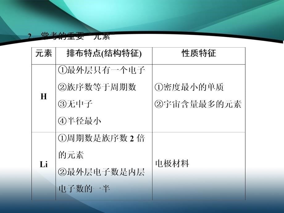 2020届高考化学二轮课件：微专题四 元素综合推断_第5页