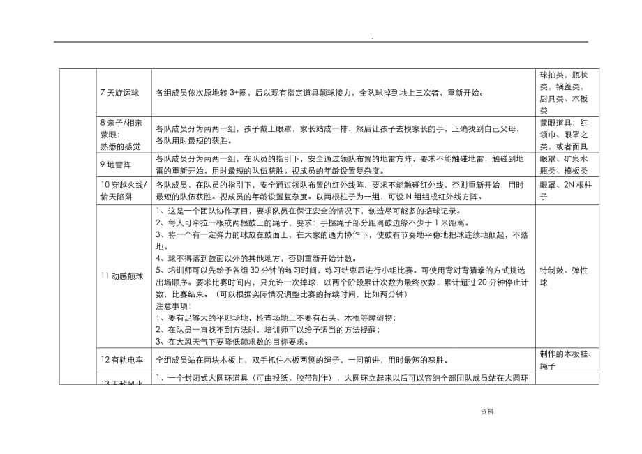 拓展趣味活动游戏大全_第2页