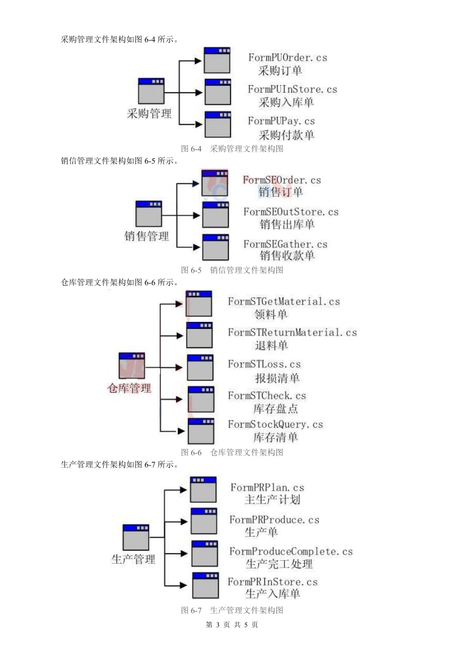 公共模块设计.doc_第3页