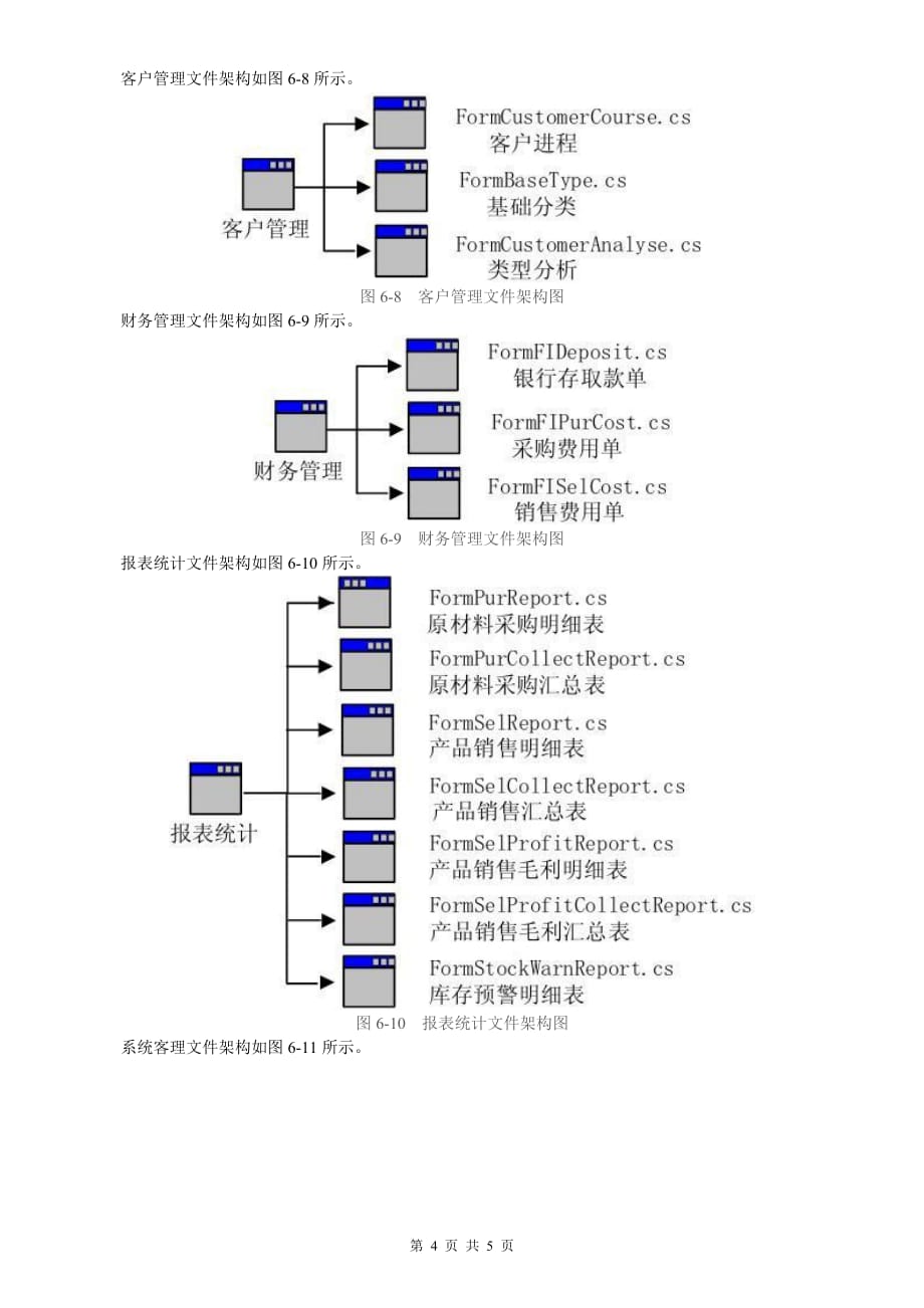 公共模块设计.doc_第4页