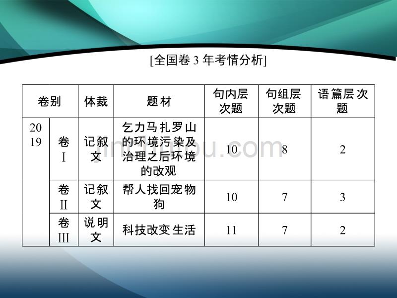 2020届老高考英语二轮课件：第三板块 第一部分 解题技法总述_第3页