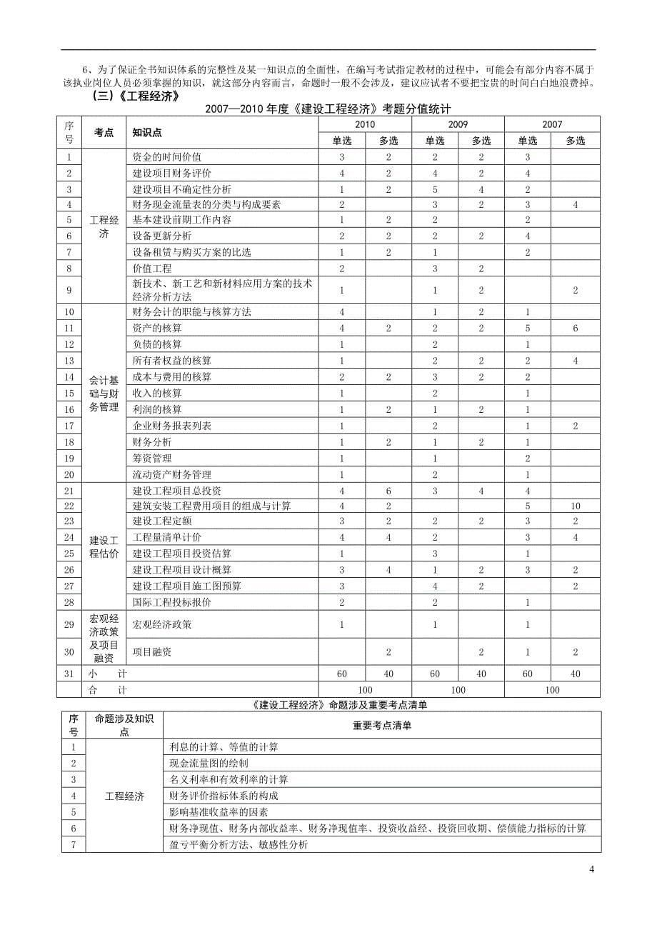 一级建造师-考情分析(发放).doc_第5页