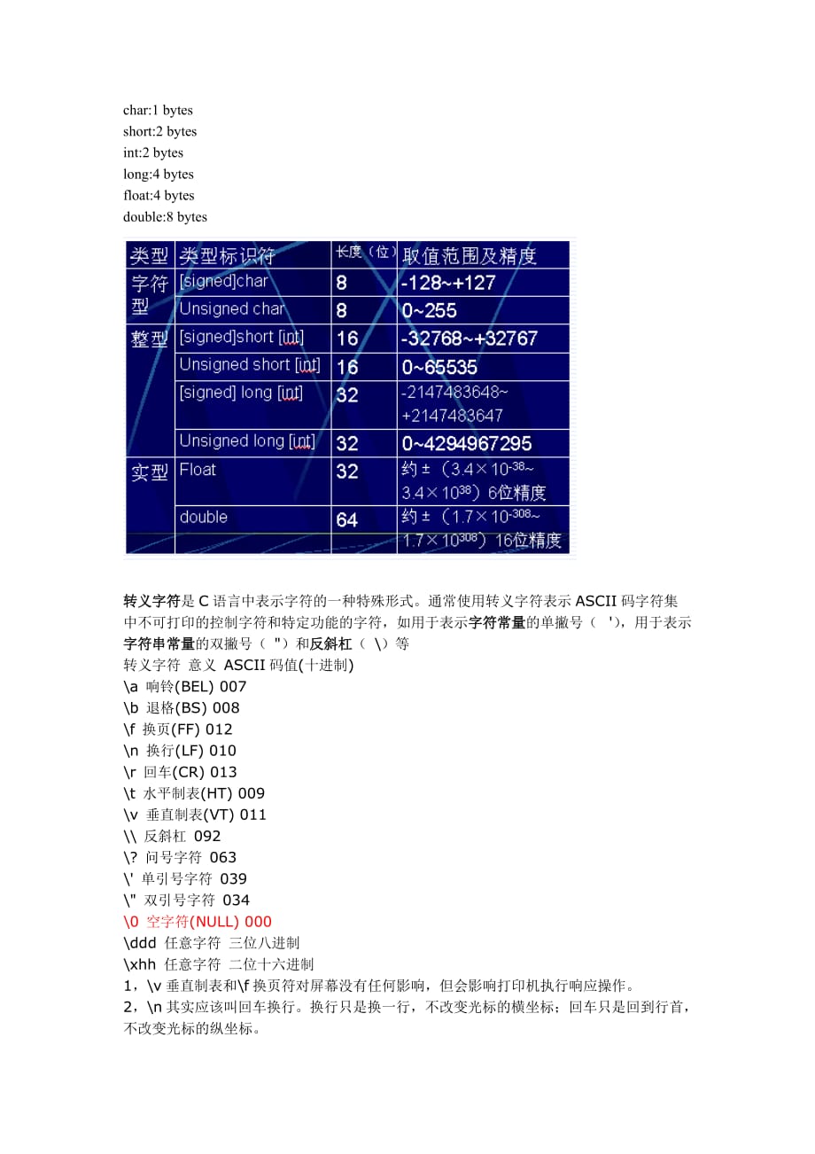 C语言数据形式和反斜杠.doc_第1页