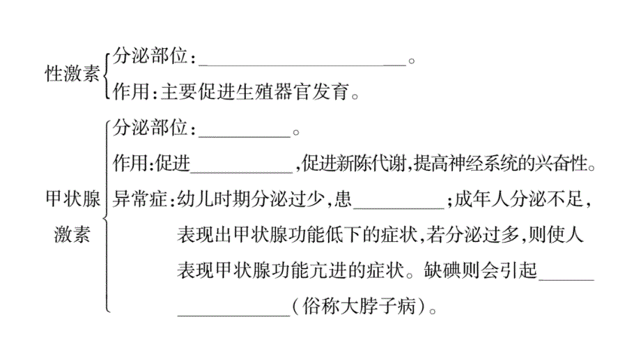 2020年七年级下册生物课件 北师大版 (16)_第3页