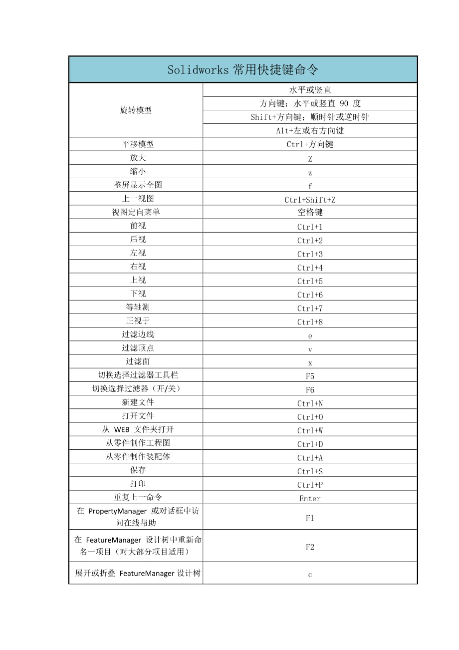 Solidworks常用快捷键命令.doc_第1页