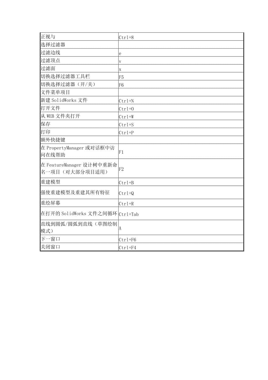 Solidworks常用快捷键命令.doc_第5页