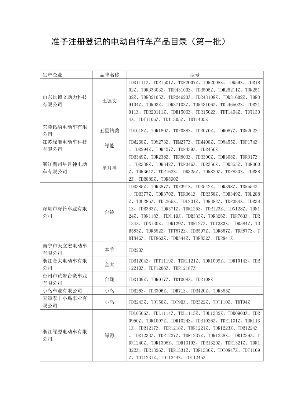 南宁电动车上牌合格第一批型号.doc_第1页