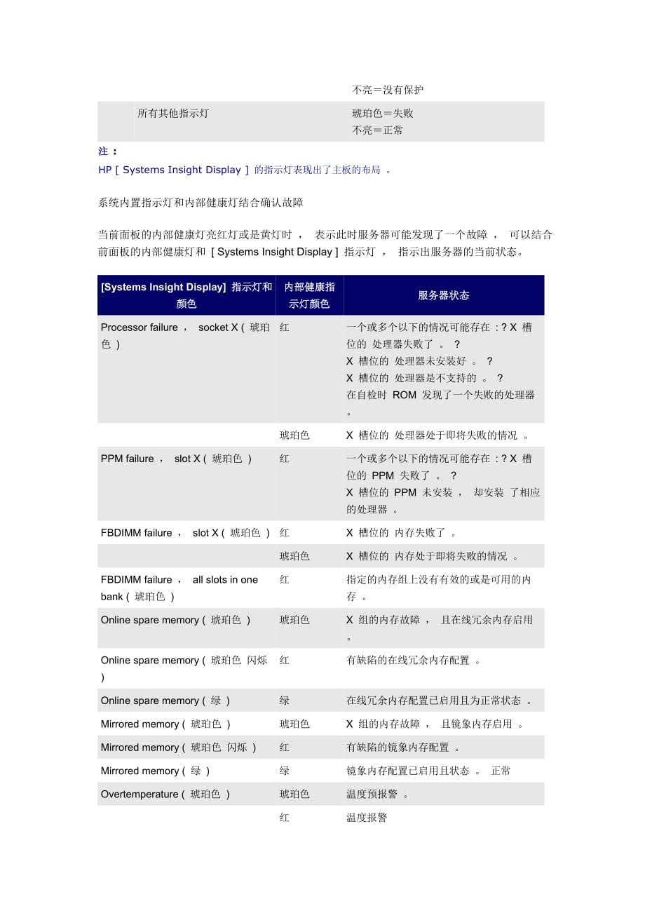 HPDL380服务器系列指示灯意思.doc_第3页