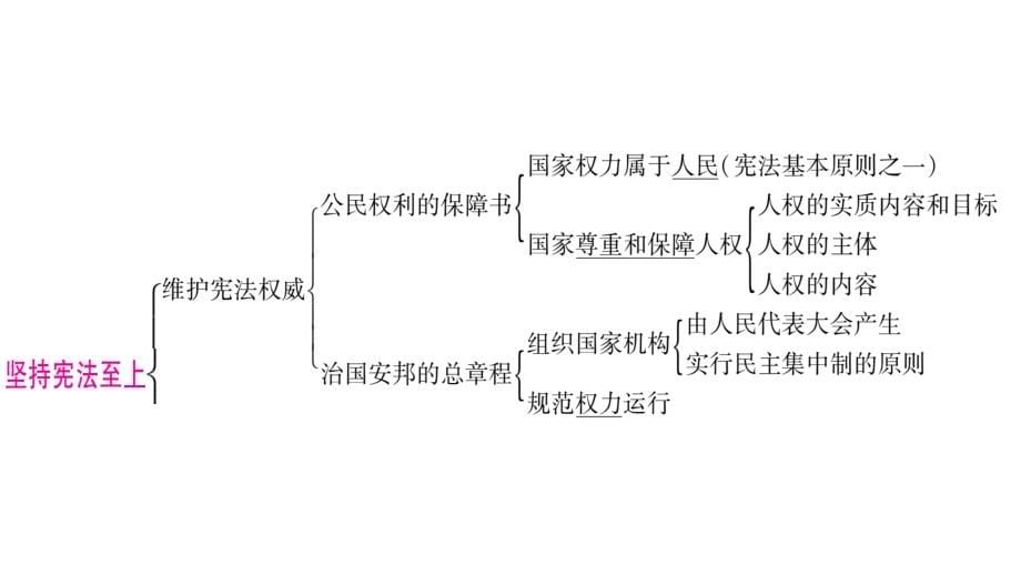 2020年 中考道德与法治第一轮复习资料 掌控中考 人教版(2)_第5页