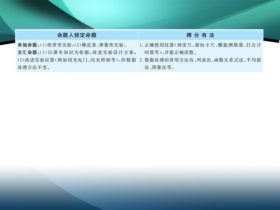 2020高考物理必胜大二轮课件：11 力学实验_第3页