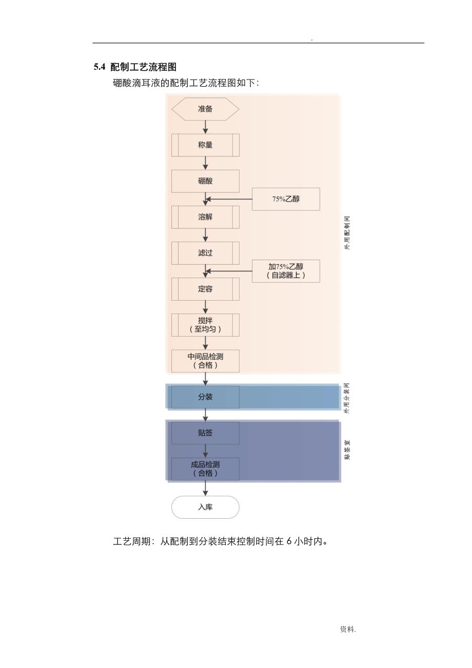 STP-GY-019硼酸滴耳液配制工艺规程_第3页