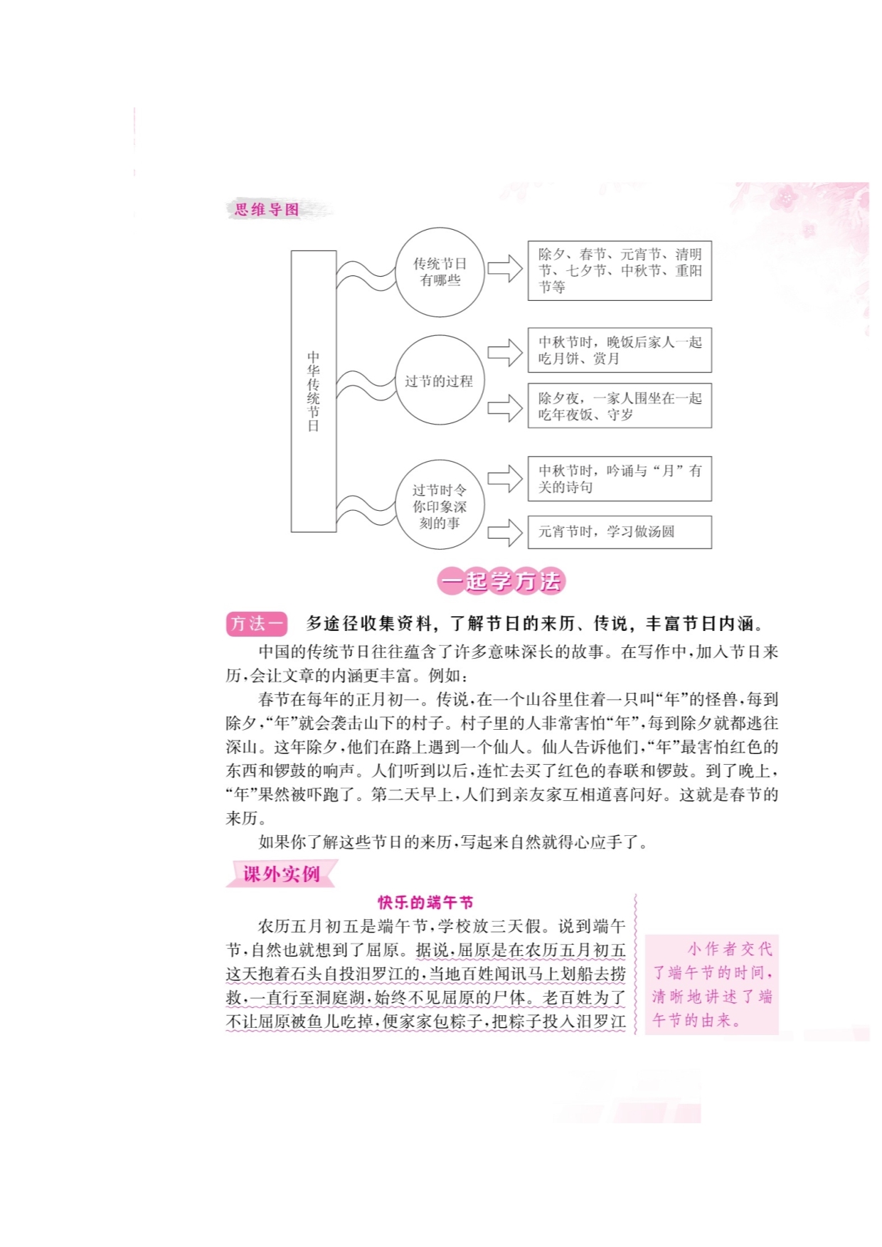 三年级下册语文素材第三单元习作指导部编版_第2页