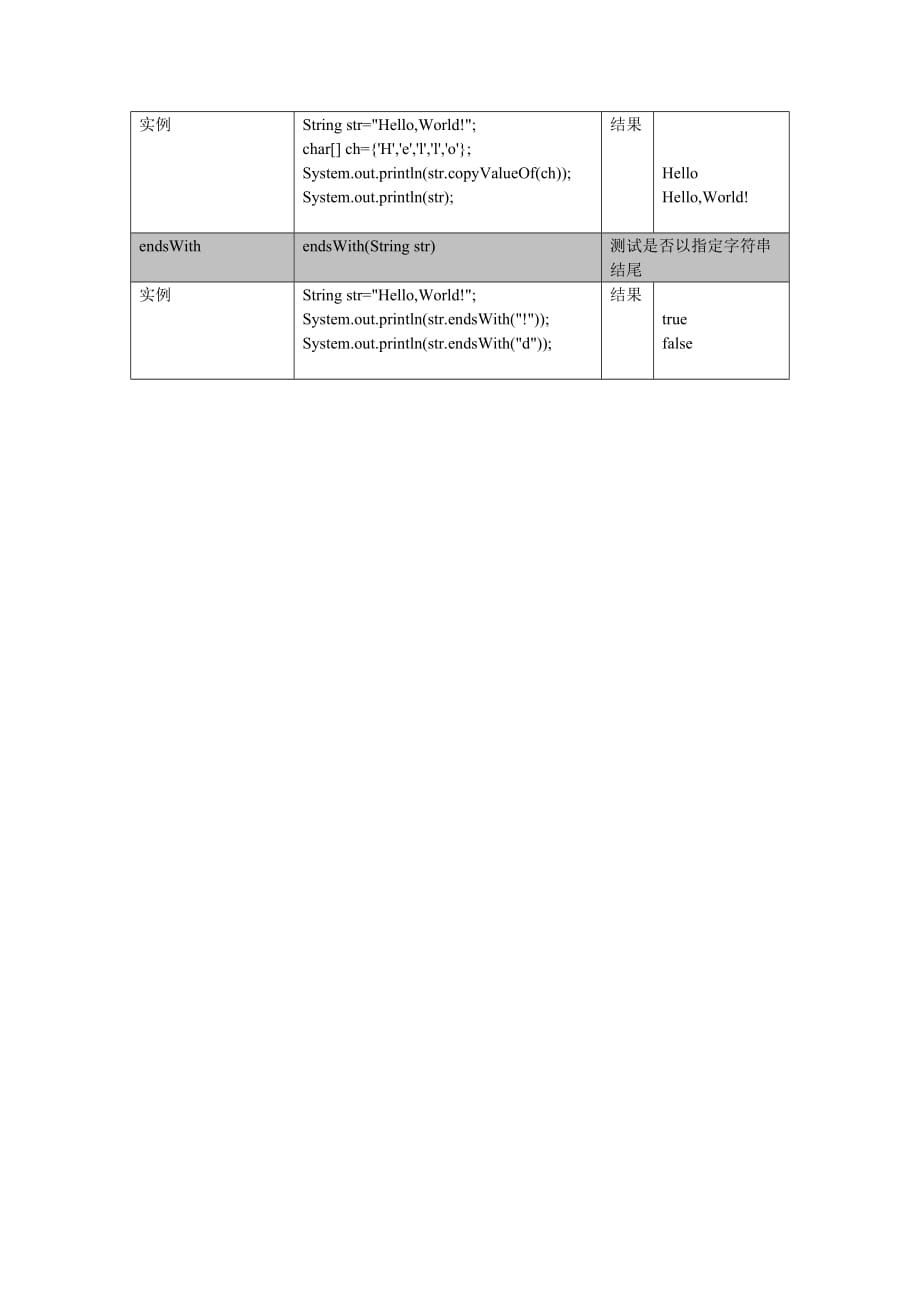 JAVA常见字符串函数.doc_第2页