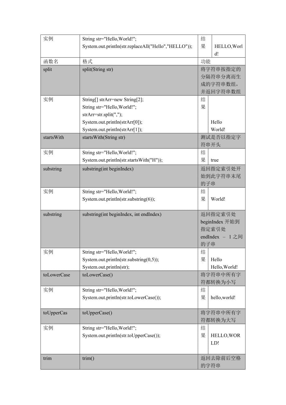 JAVA常见字符串函数.doc_第5页