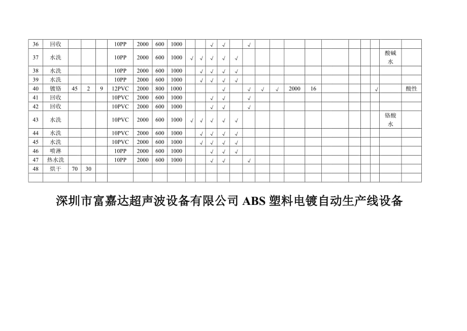 ABS塑料电镀自动生产线设备.doc_第3页