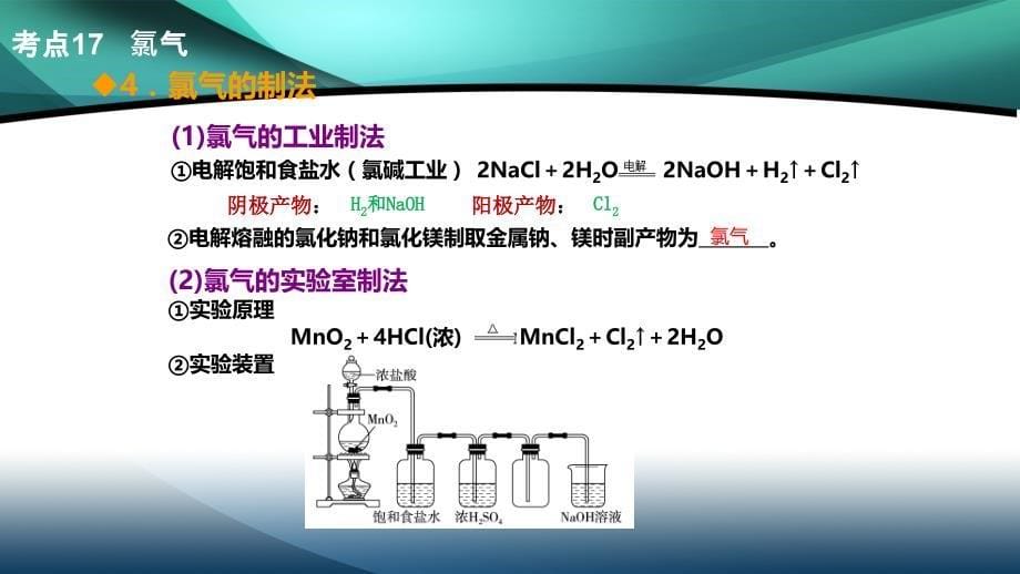 2020山东高考化学二轮课件：第8章.氯及其化合物_第5页