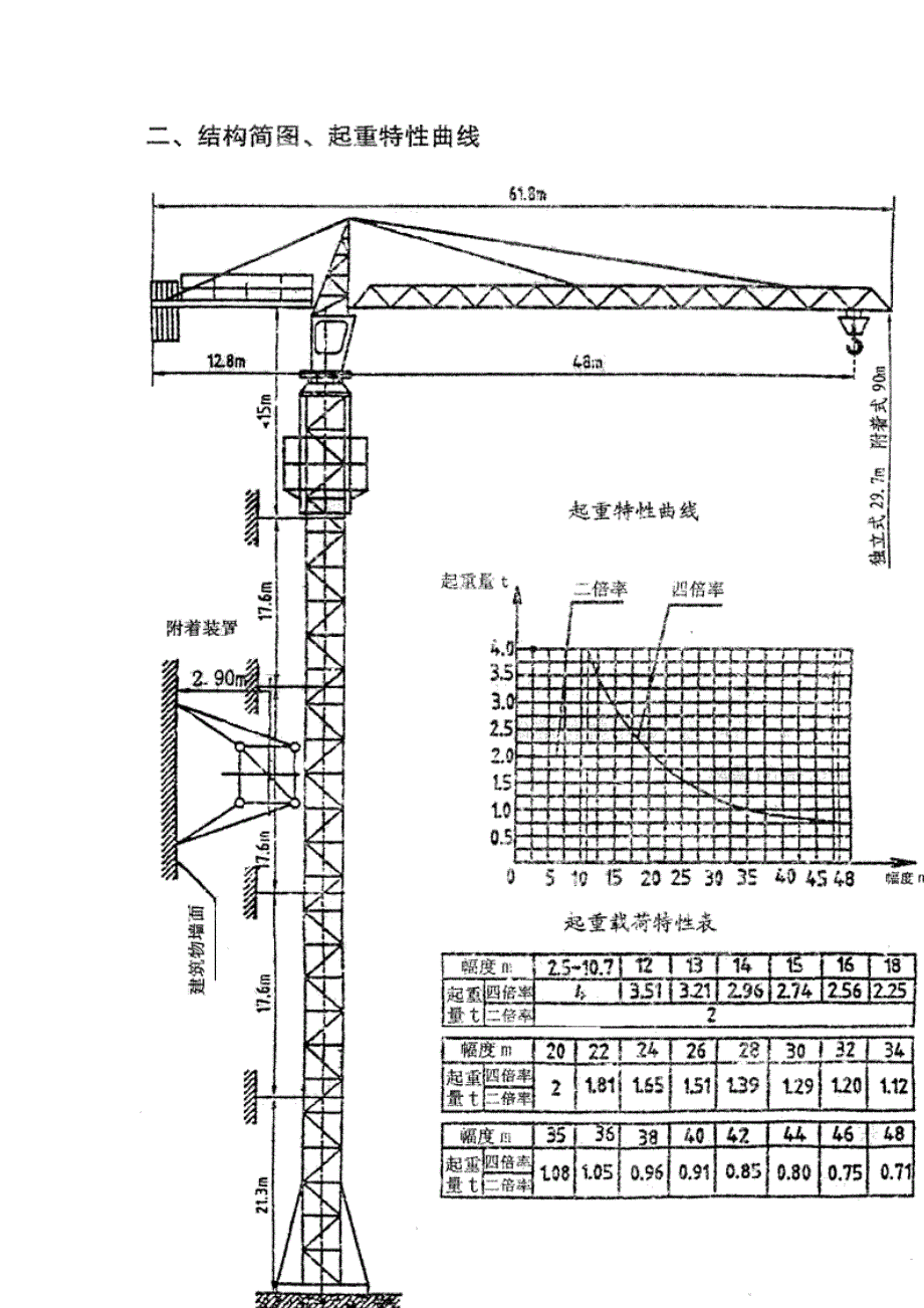 QTZ40A华夏塔吊TC4807塔吊详细技术说明.doc_第2页
