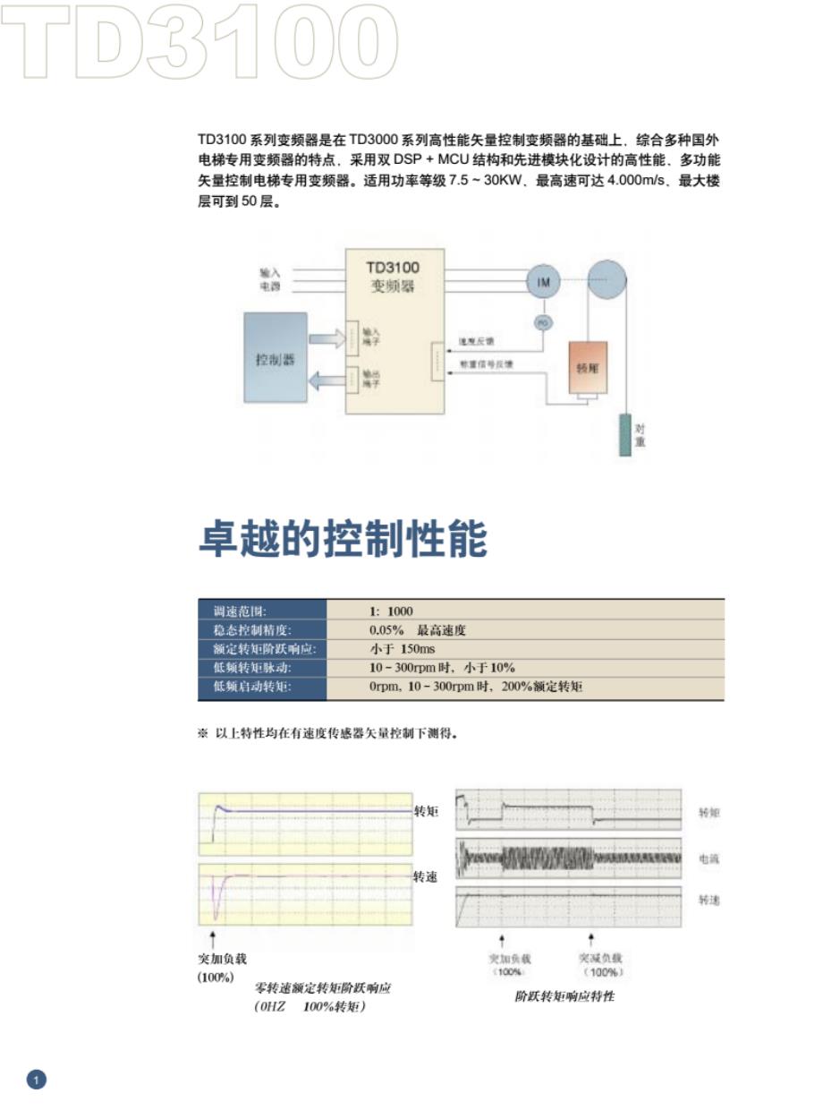 艾默生TD3100系列电梯控制专用变频器技术手册TD3100tec_第2页