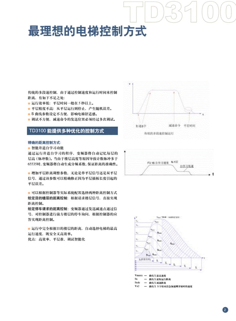 艾默生TD3100系列电梯控制专用变频器技术手册TD3100tec_第3页