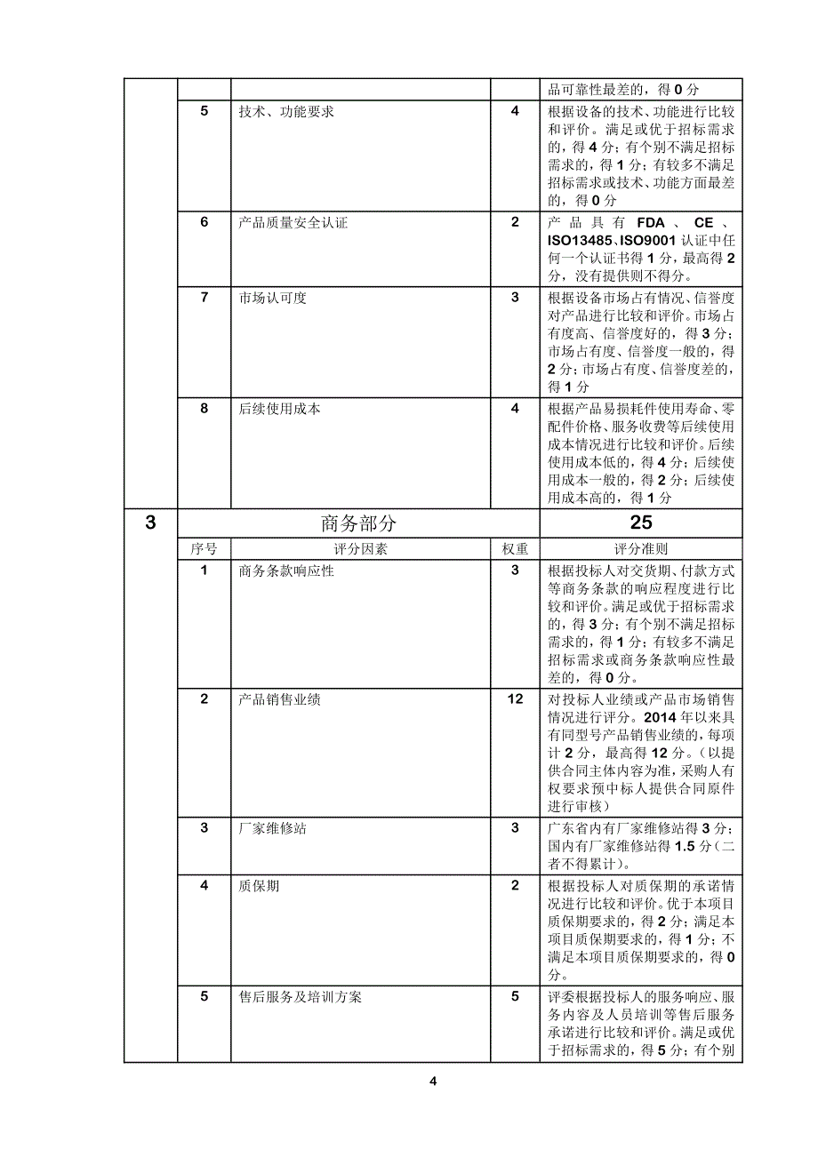 脑功能监护仪招标文件_第4页