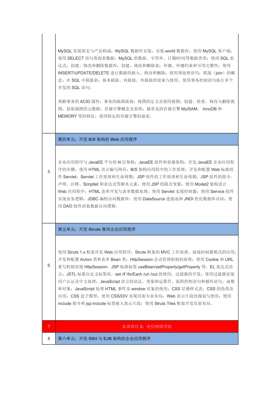 Java语言培训就业.docx_第2页