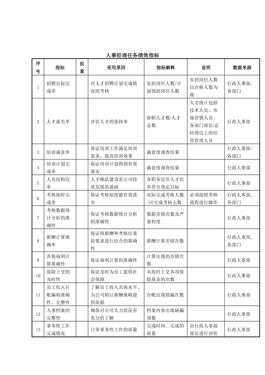 人事经理绩效考核指标_第1页