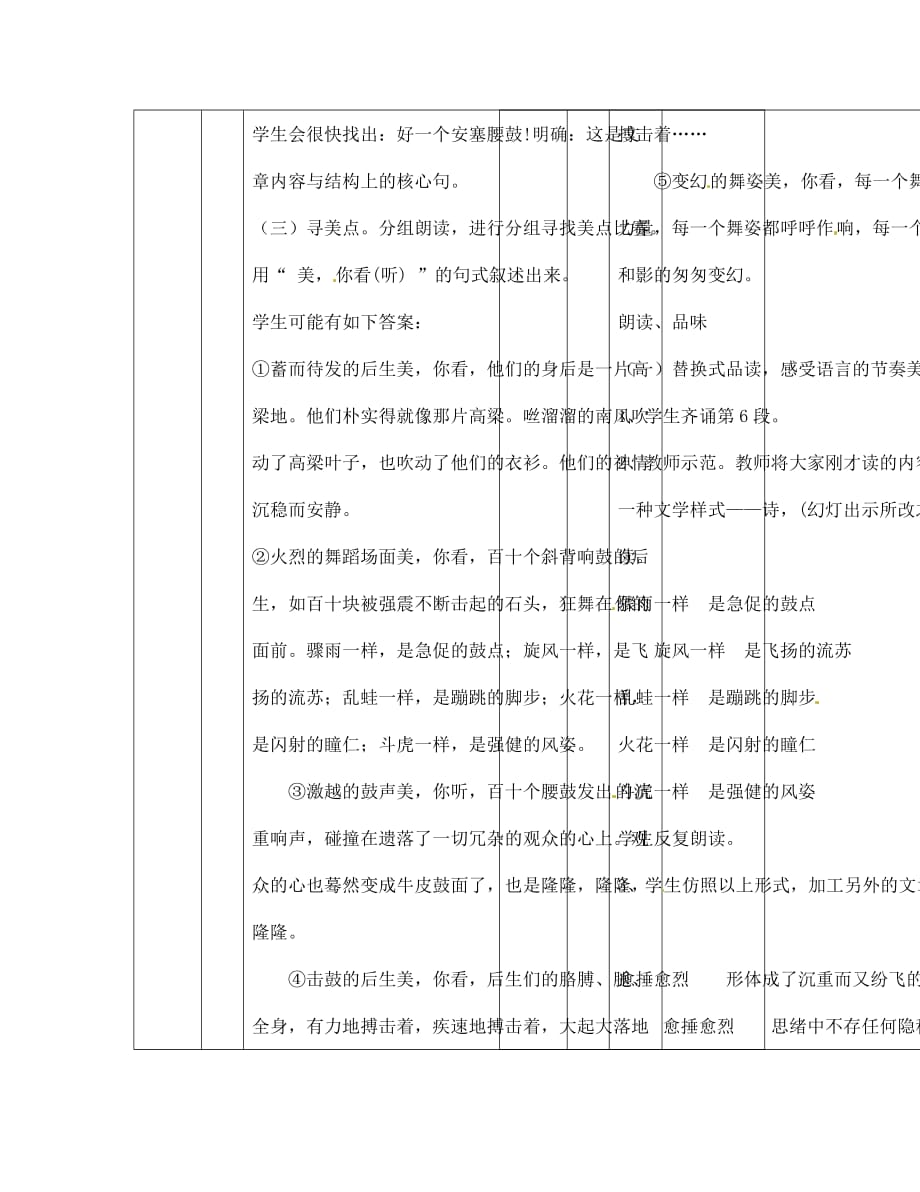 江西省吉安县凤凰中学七年级语文下册 安塞腰鼓导学案（无答案） 新人教版_第2页