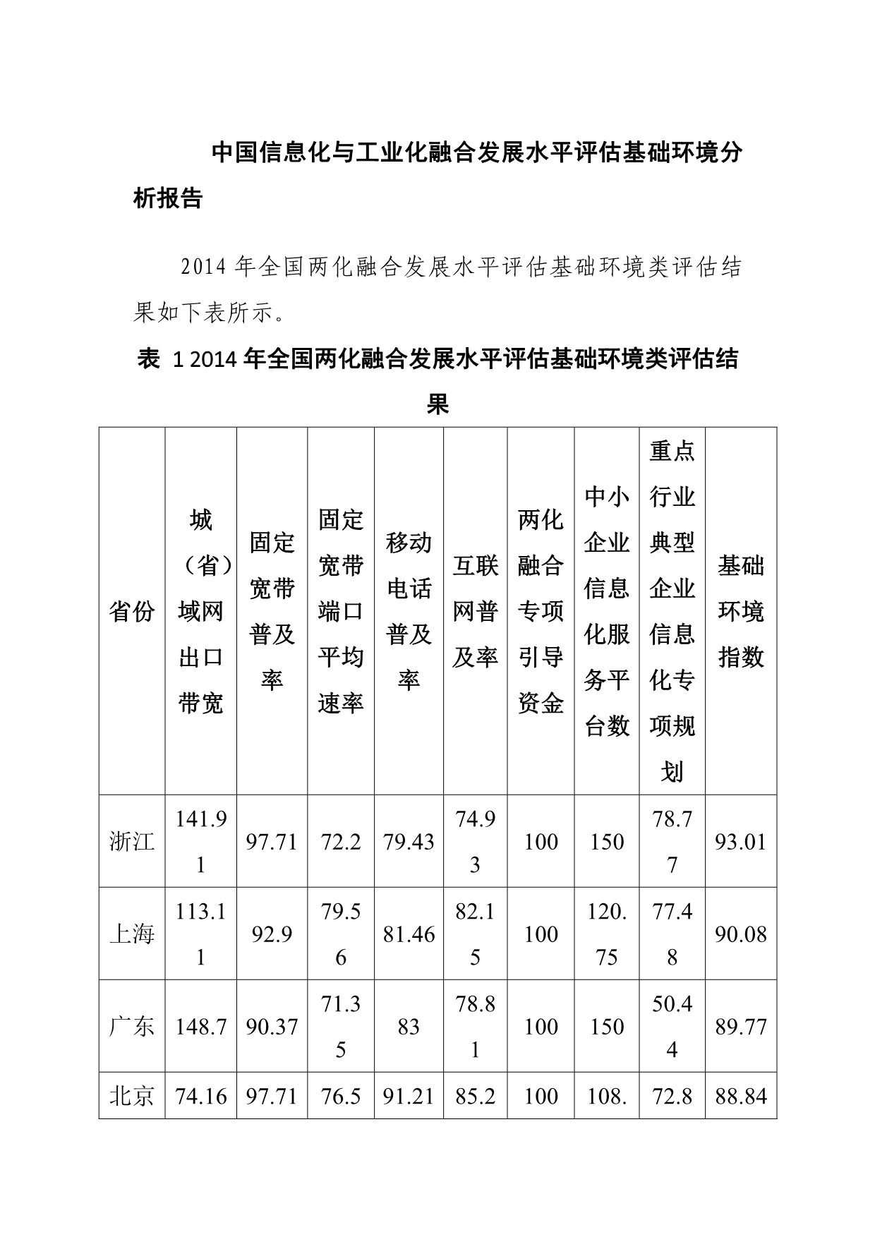 中国信息化与工业化融合发展水平评估基础环境分析报告_第1页