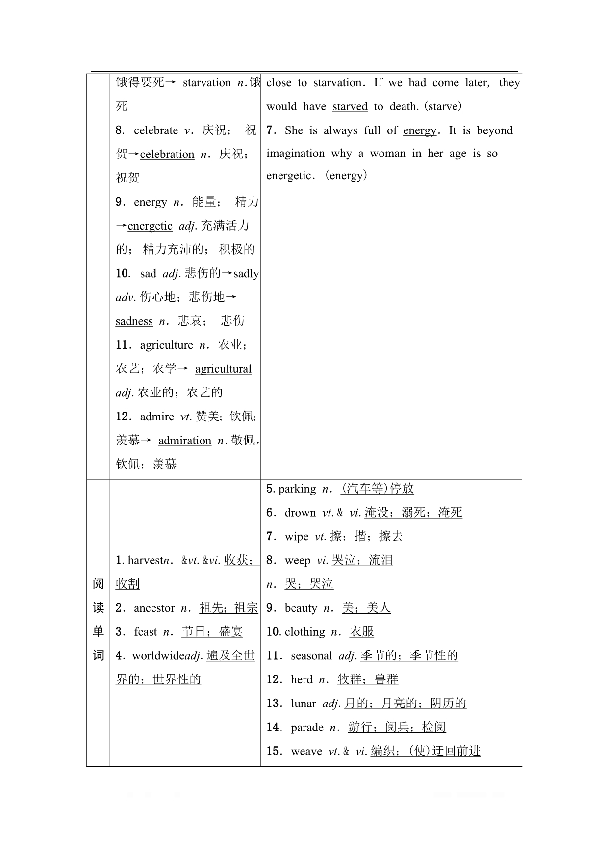 2021届高三英语人教版一轮新高考复习学案：必修3 Unit 1　Festivals around the world_第3页