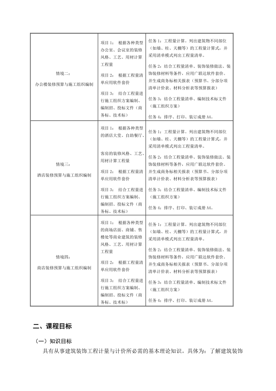 《建筑装饰工程计量与计价》课程标准.doc_第3页