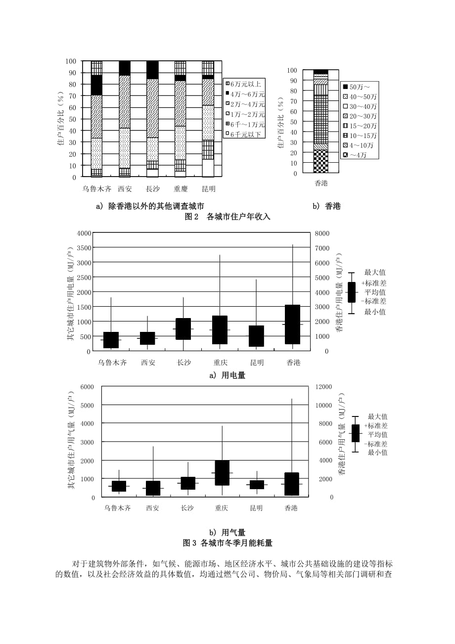 住宅建筑能量信息系统综合评价模型研究.doc_第4页