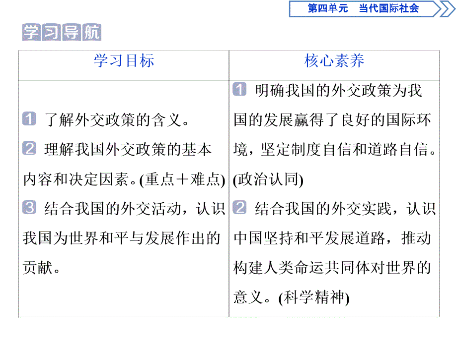 2019-2020学年人教版政治必修二浙江专用课件：第四单元 第十课　3 第三框　我国外交政策的基本目标和宗旨_第2页