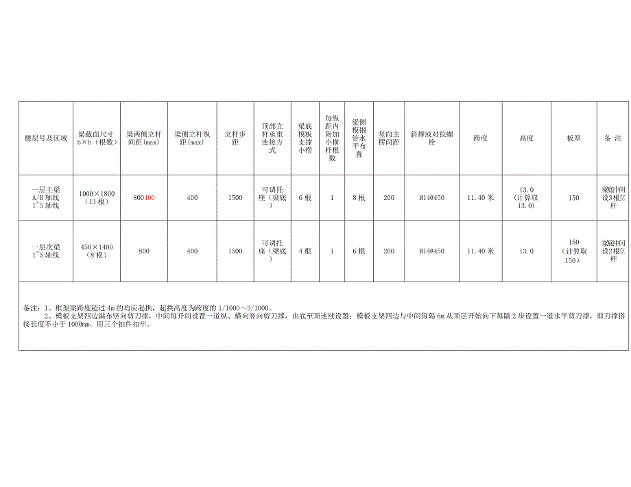 修改一联合焦炭塔高大支模架工程.doc_第4页