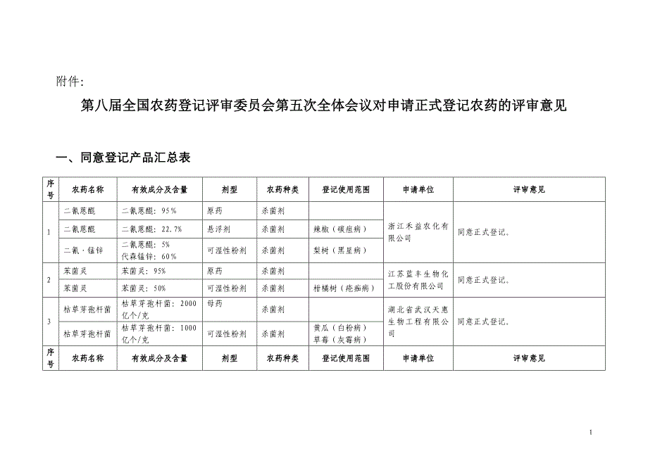 （会议管理）第八届全国农药登记评审委员会第五次全体会议对申请正_第1页