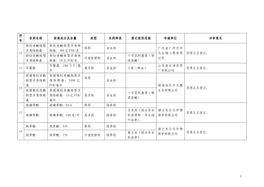 （会议管理）第八届全国农药登记评审委员会第五次全体会议对申请正_第3页