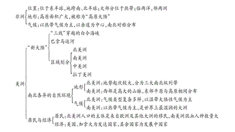 2020年七年级下册地理课件湘教版 (15)_第3页