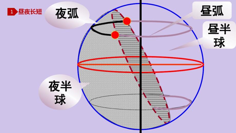 (同步精品课堂)2019-2020学年高中地理第一单元行星地球1.3.3地球公转的地理意义课件新人教版必修1.pdf_第1页