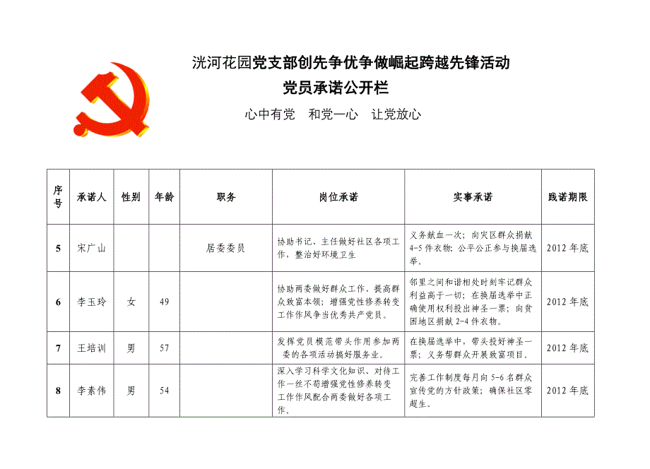 洸河花园党员承诺.doc_第3页