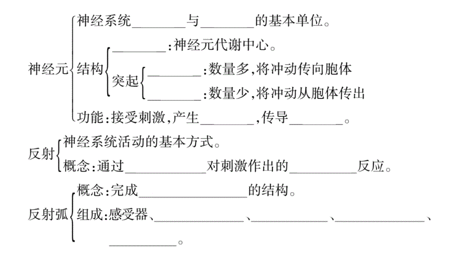 2020年七年级下册生物课件 北师大版 (4)_第3页